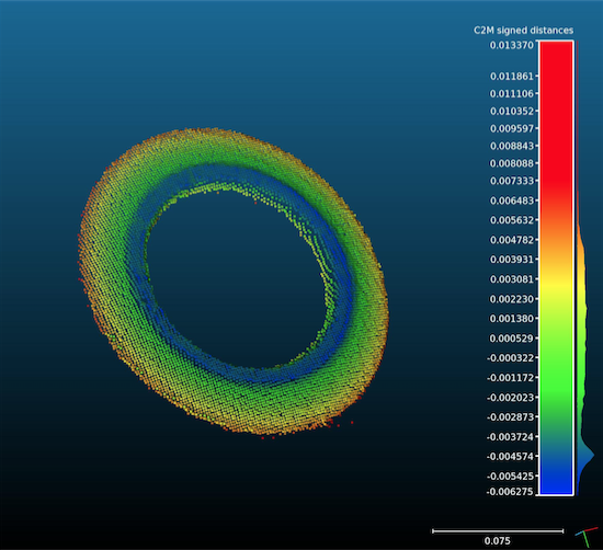 EnShape 3D Dataset